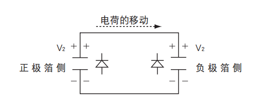 鋁電解電容器的使用壽命是多久？-櫻拓貿(mào)易[NCC黑金鋼電容]