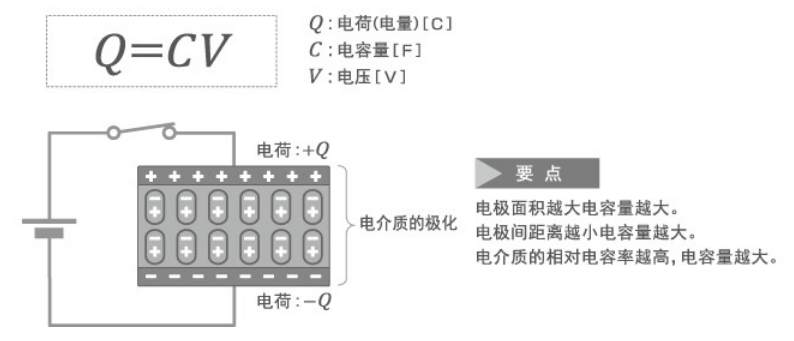 「黑金剛電容」電容器的結(jié)構(gòu)、原理及作用