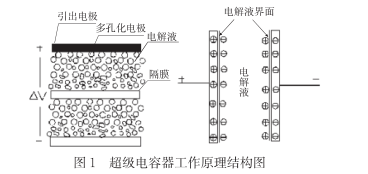 什么是超級電容？超級電容器的原理及特點(diǎn)是什么